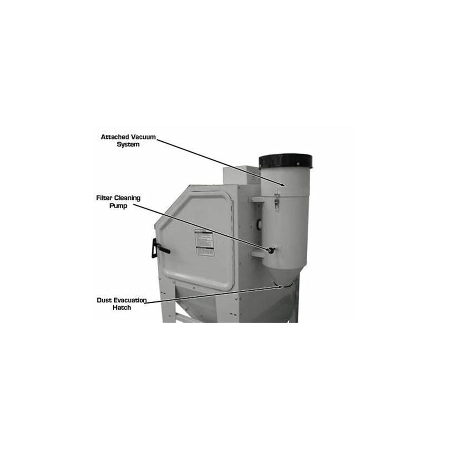 Atlas SBC420 Sandblast Cabinet | 47.5" Work Area | Foot Pedal Blast Cabinet | 110V Dust Collection System